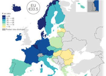 Troškovi rada u Srbiji pet puta niži u odnosu na prosek EU